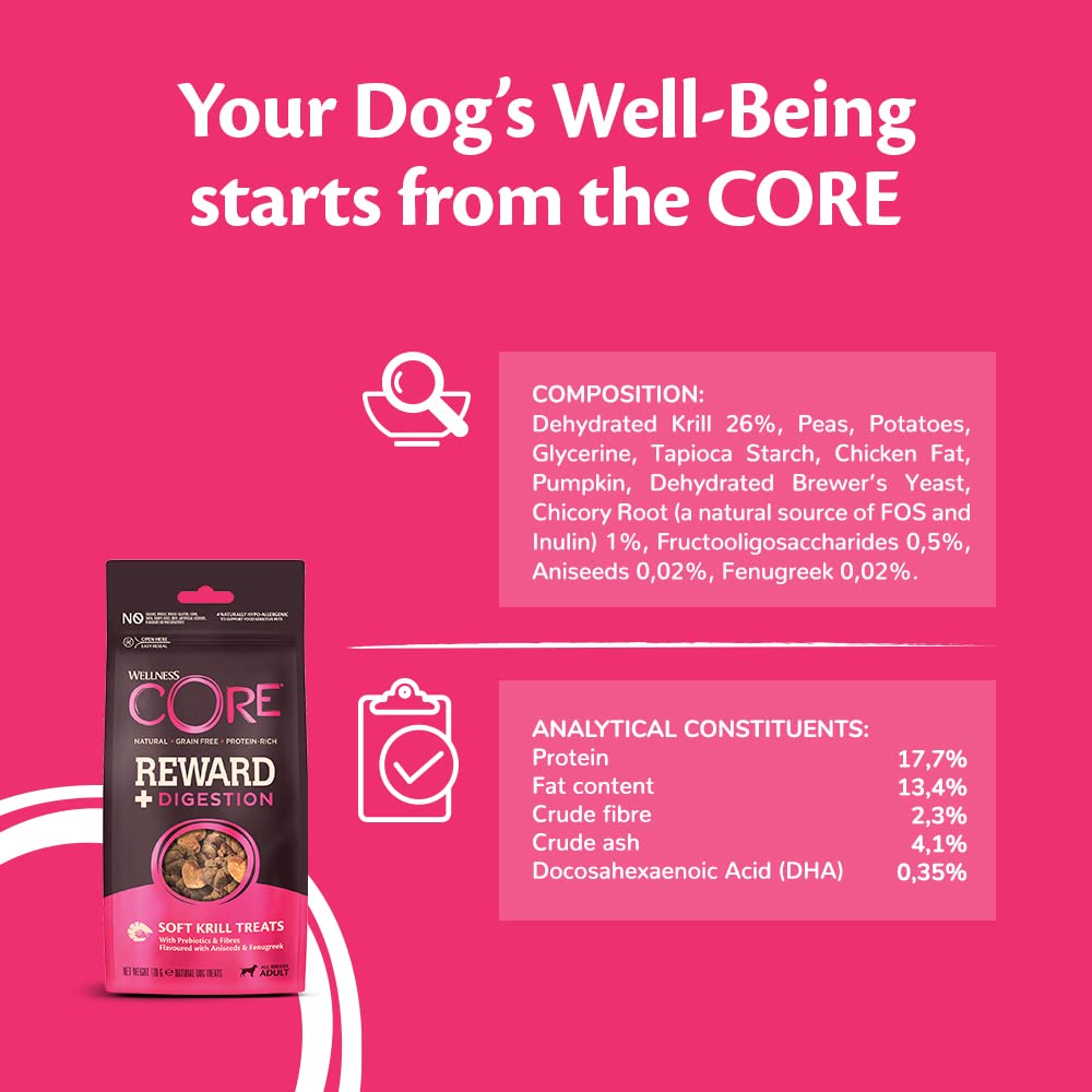 Wellness CORE Reward+ Mobility 170g, Turkey – Soft Dog Treats