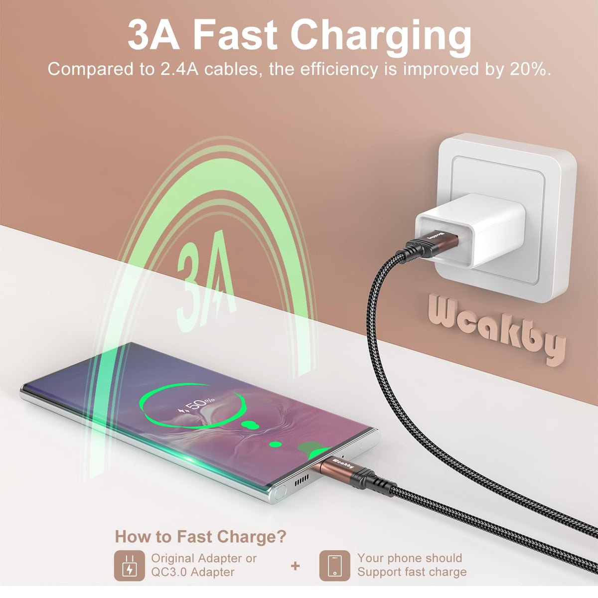 Samsung Charger Cable fast charge 4 Pack 1M+1M+2M+2M USBC to USB Cable for Samsung S23 iPhone 15 Pro Max Plus Switch PlayStation 5 Google Pixel 7 Pro Huawei etc.