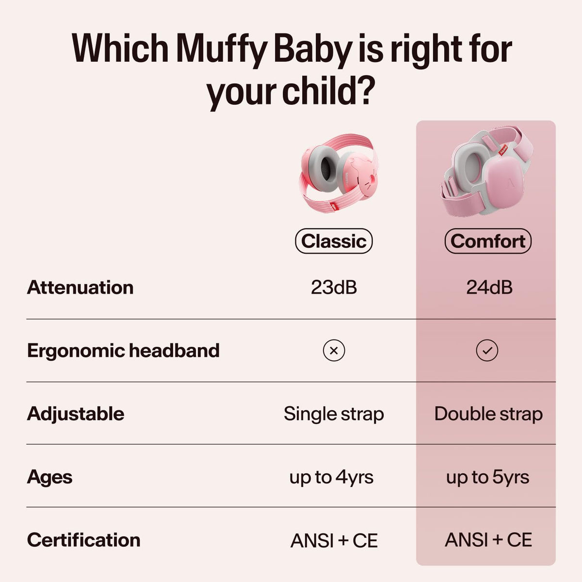 Alpine Muffy Baby Comfort Ear Defenders, Adjustable up to 48 months, Green