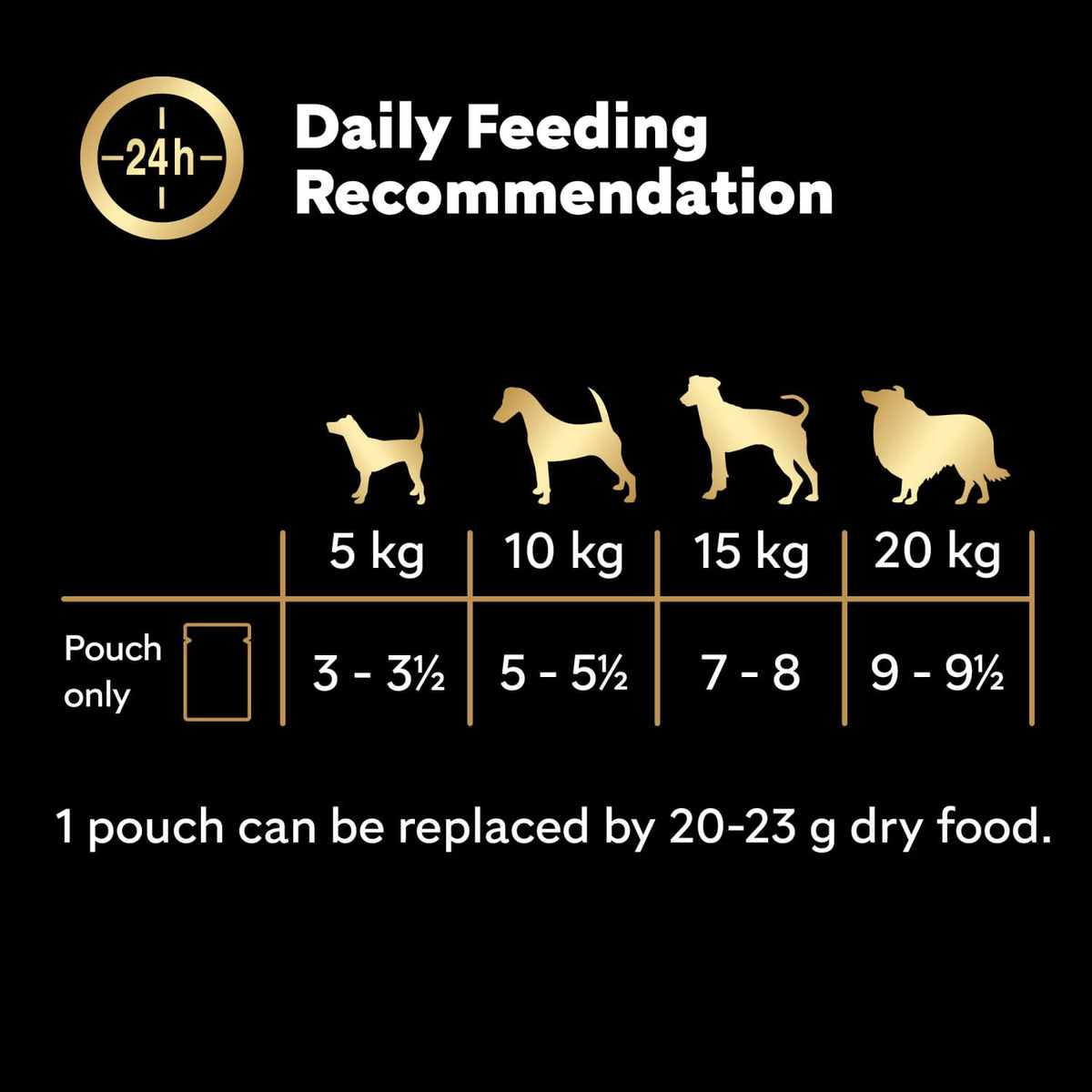 CESAR Pouch Selection in Jelly, Fresh Adult Wet Dog Food Pouches in Delicious Jelly with Succulent Meats and Vegetables, 48 x 100 g