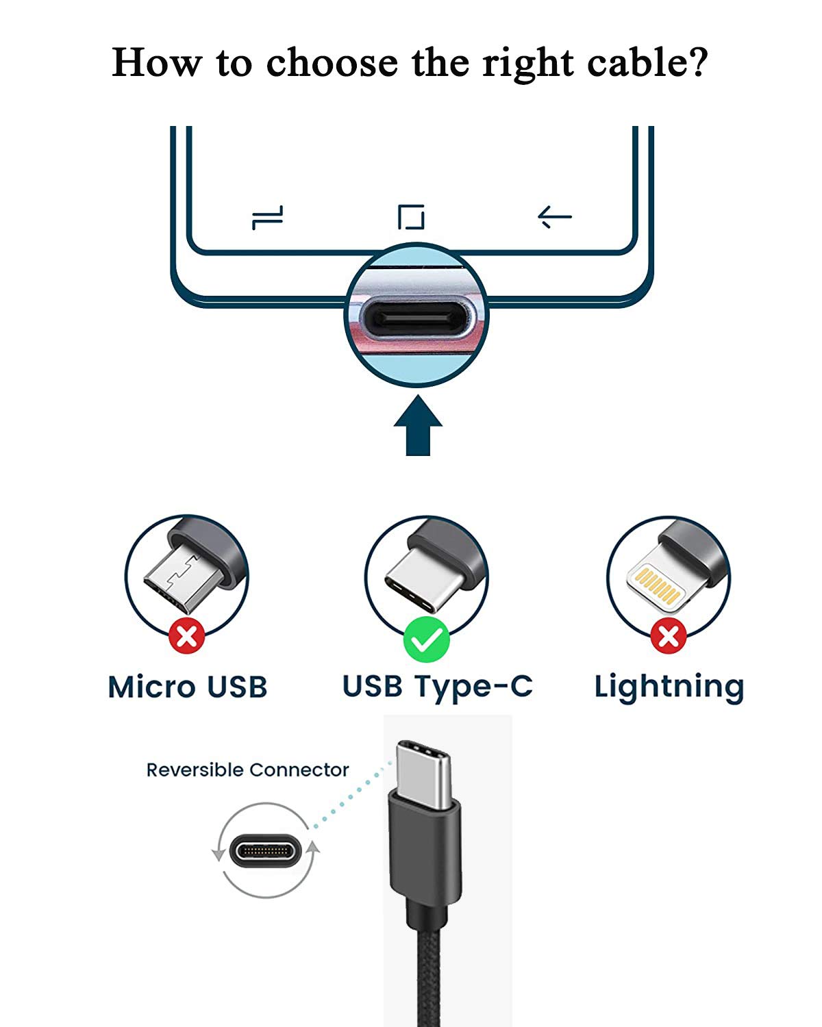 Yosou USB C Charger Cable 2M 2Pack USB A to USB C Type C Charger Fast Charging 3A Lead Braided for Samsung Galaxy S22 S21 S20,Pixel 8 7 6,PS5,Switch