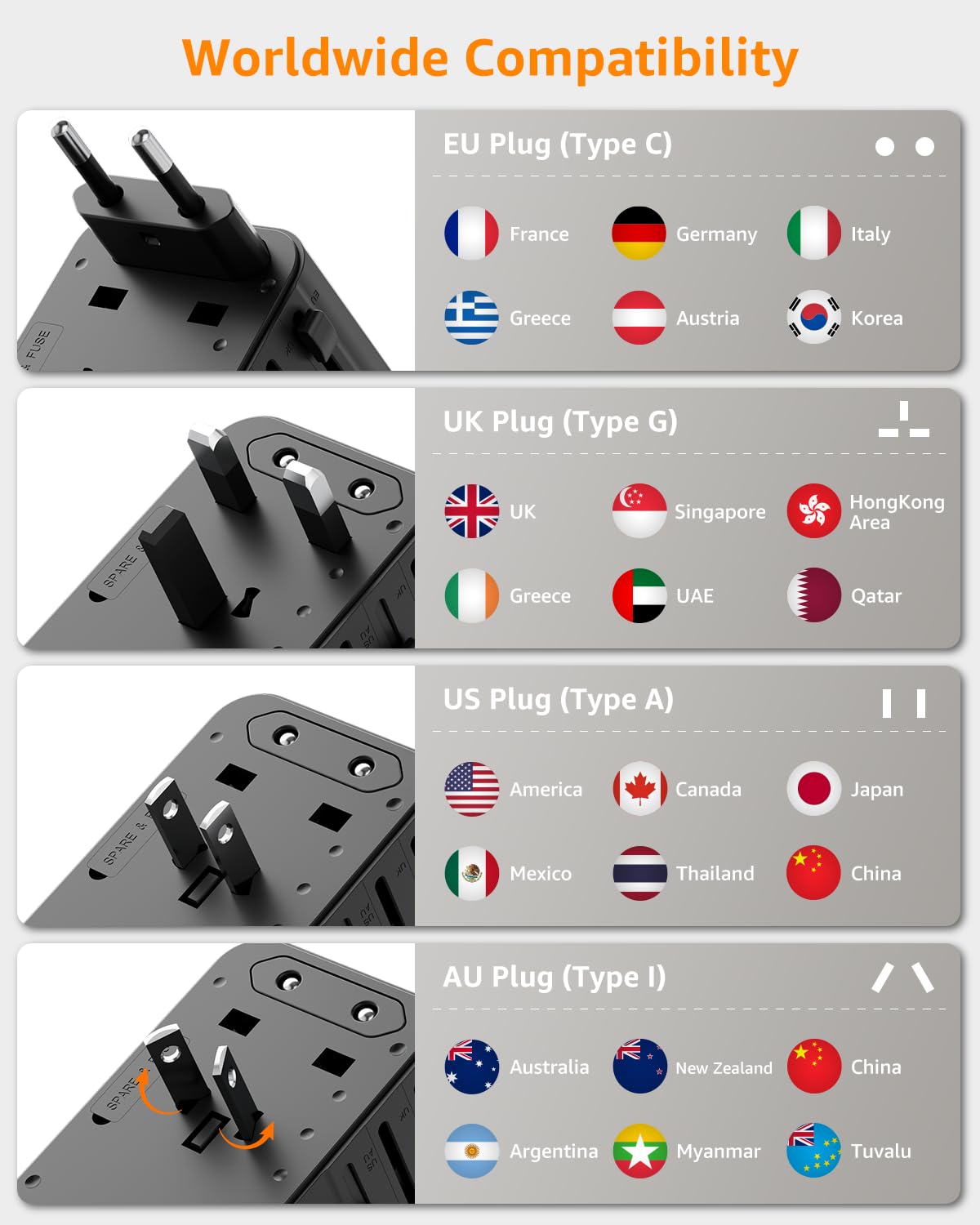 Universal Travel Adapter for International Travel - EU UK US AU JP