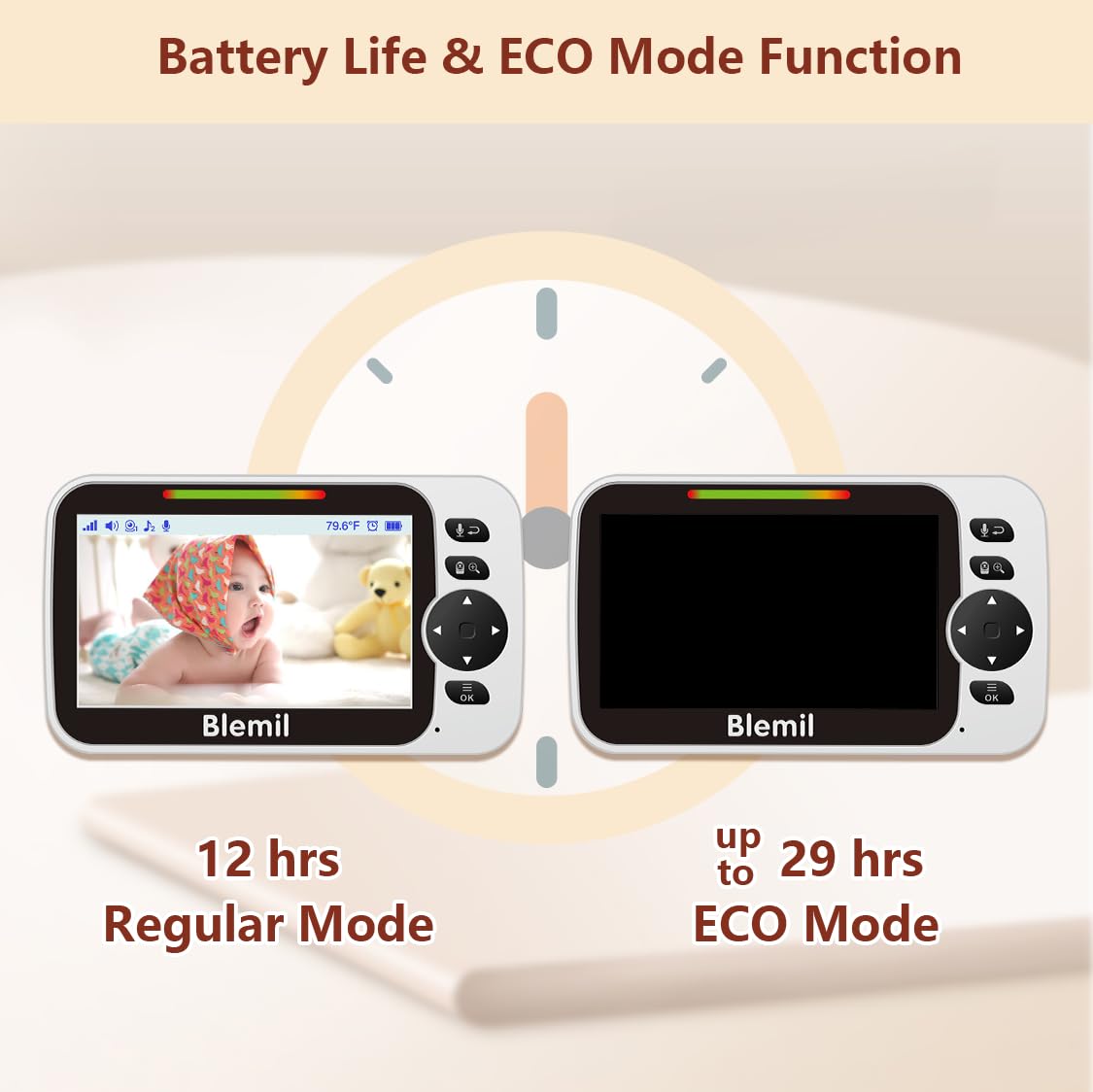Blemil Baby Monitor with Camera, 6'' IPS Screen Baby Camera Monitor No WiFi
