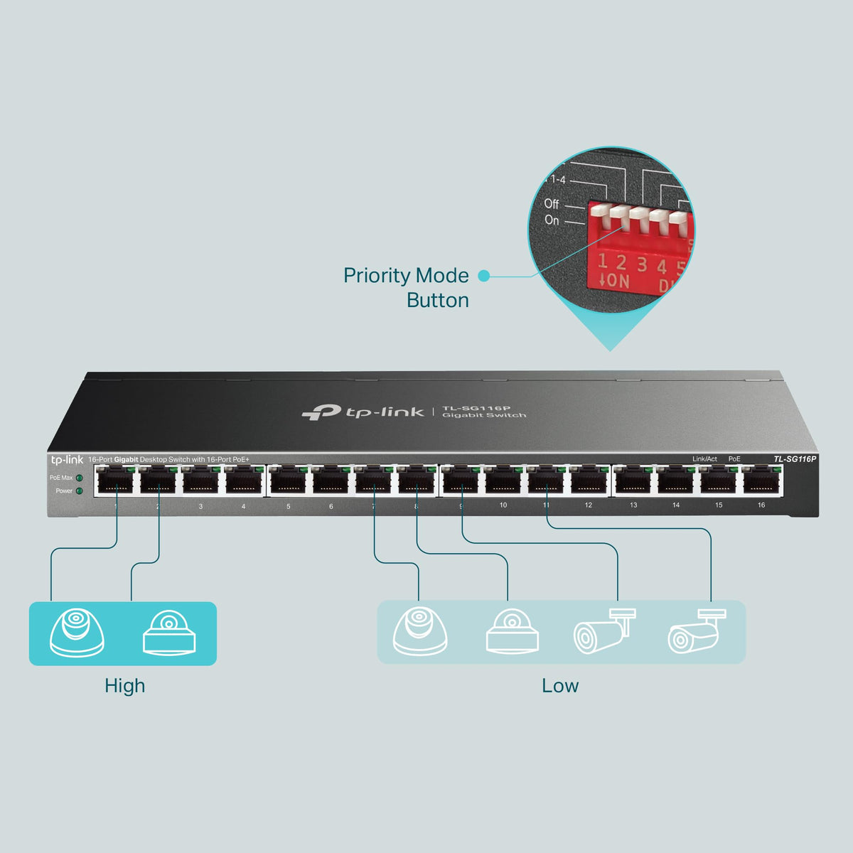 TP-Link Festa FS328G - 24-Port Gigabit Switch with 4 SFP Slots, Cloud Management, Enterprise Network Optimization, Security and Stable Performance