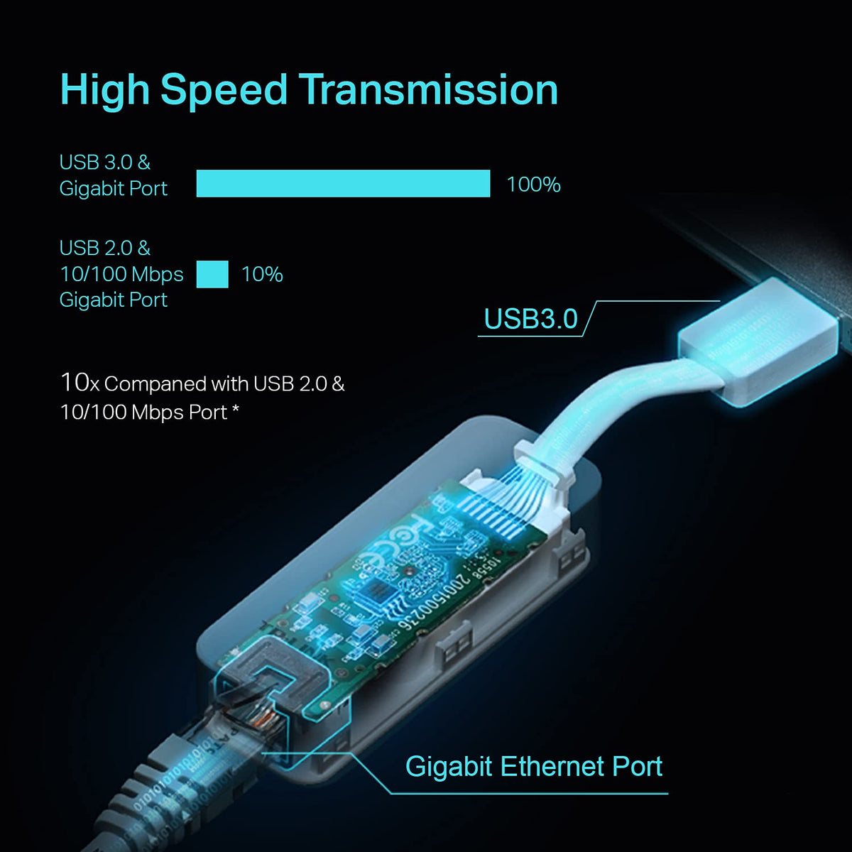 TP-Link UE306 WiFi Adapter, USB 3.0 to Gigabit Ethernet Network Adapter, USB to RJ45 Lan Wired Adapter for PC/Laptop/Ultrabook, Plug and Play in Nintendo Switch, Supports Windows 10/8.1, Linux OS