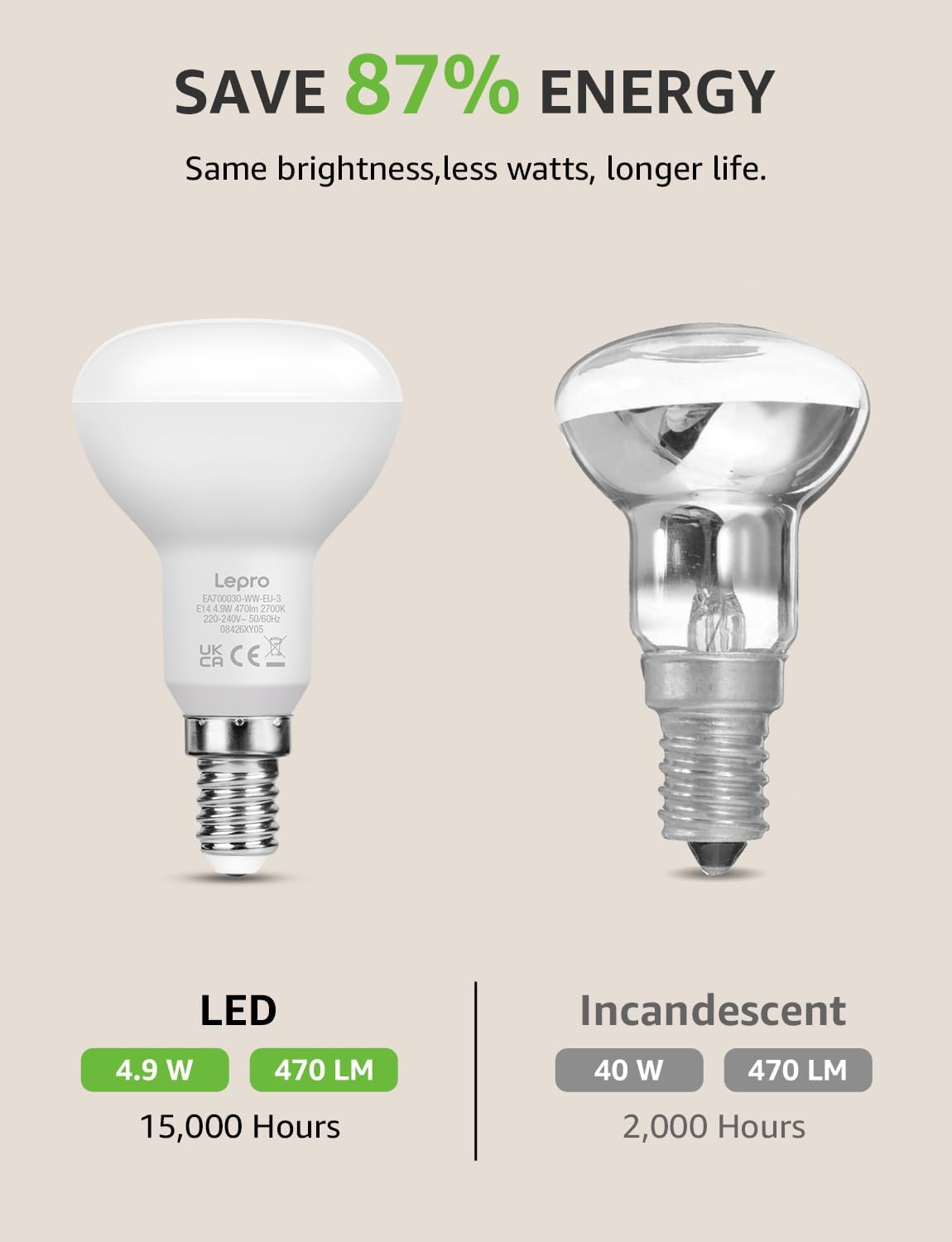 Lepro R50 E14 LED Light Bulb, Warm White 2700K, 4.9W=40W, 470LM, Pack of 3