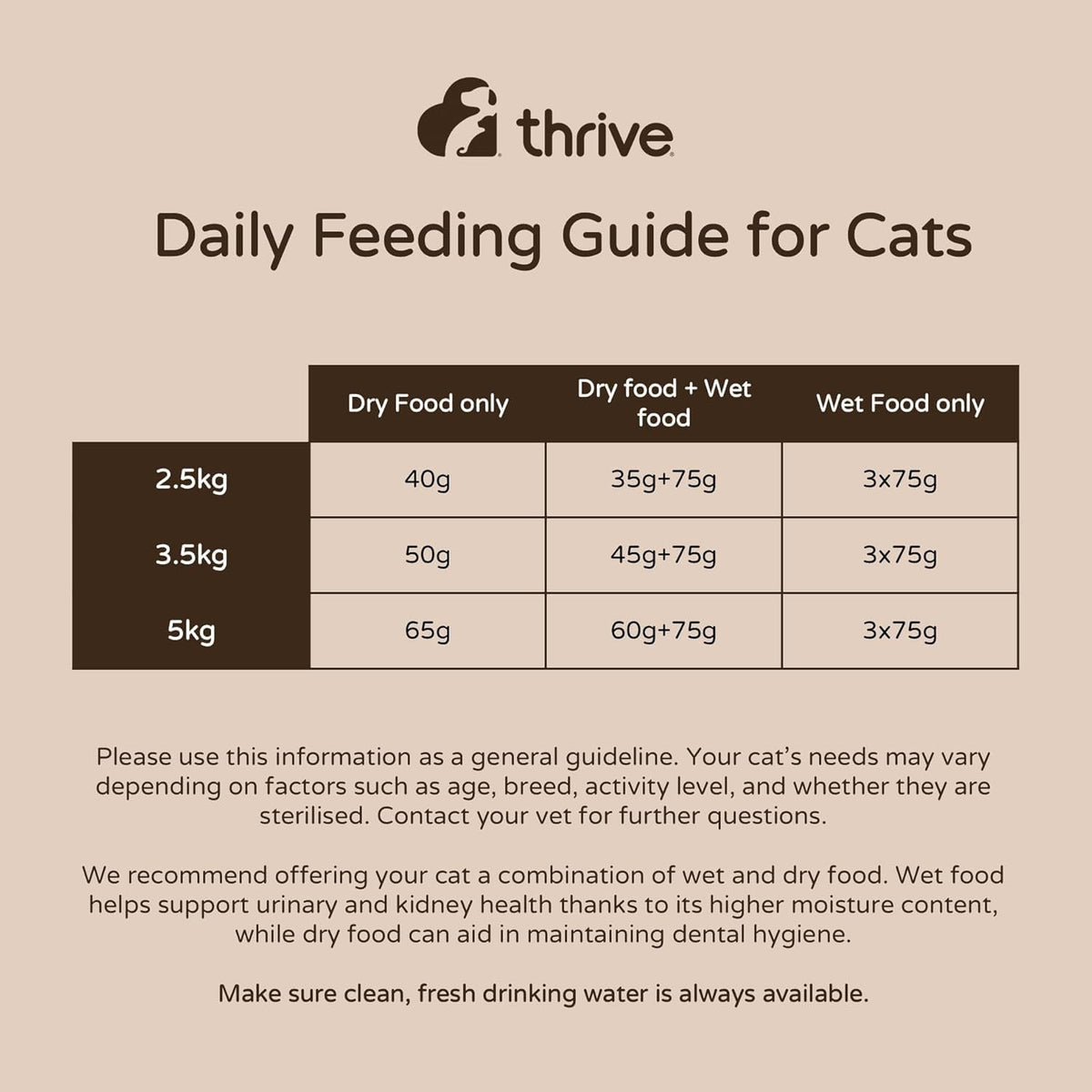 Thrive Complete Chicken Breast Wet Cat Food – Adult & Senior – 6 x 75g Cans