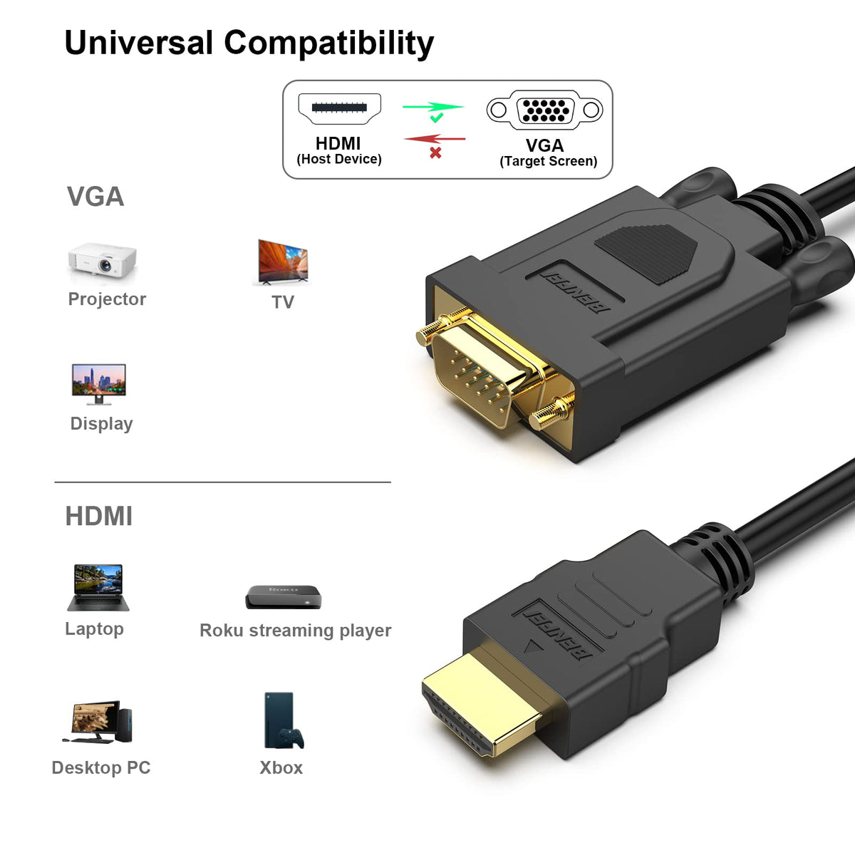 BENFEI HDMI to VGA, Gold-Plated HDMI to VGA 4.5M Cable (Male to Male) for Computer, Desktop, Laptop, PC, Monitor, Projector, HDTV, Chromebook, Raspberry Pi, Roku, Xbox and More - Black