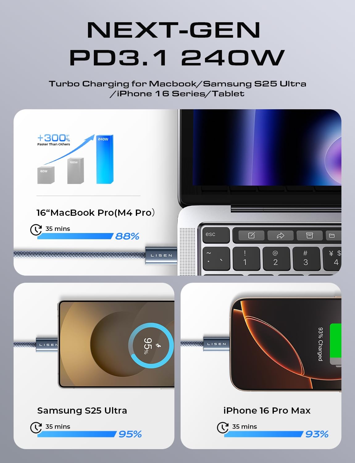 LISEN 240W USB C to USB C Cable 2-Pack, 2m USB C Charger Cable Fast Charger