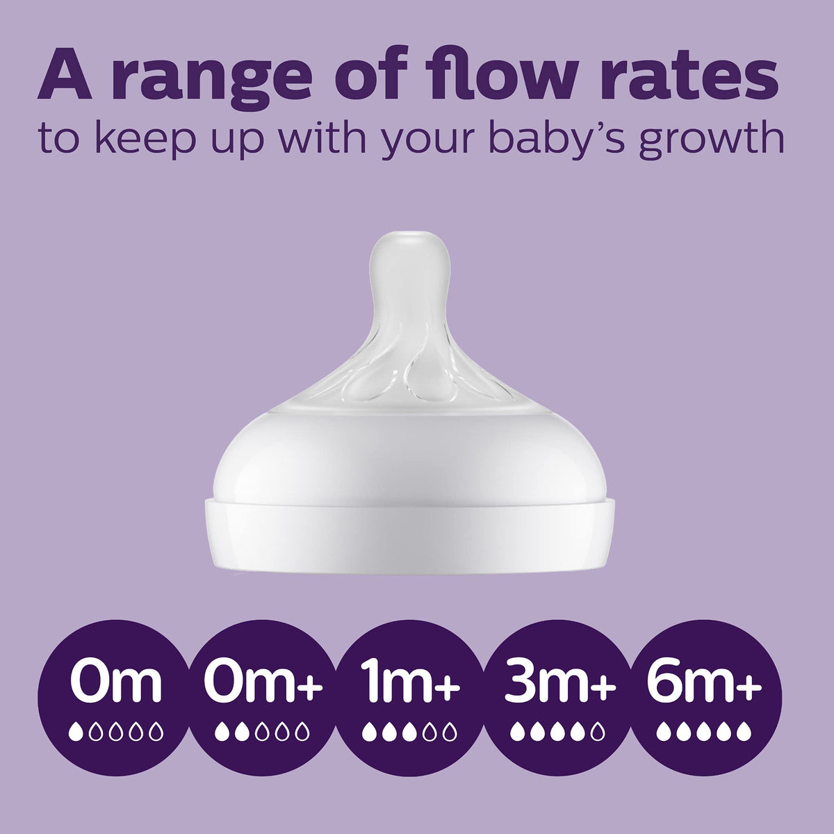 Philips Avent Natural Response Baby Bottle - 125ml Baby Milk Bottle for Newborns and Up, BPA Free, 0+ Months (Model SCY900/01)