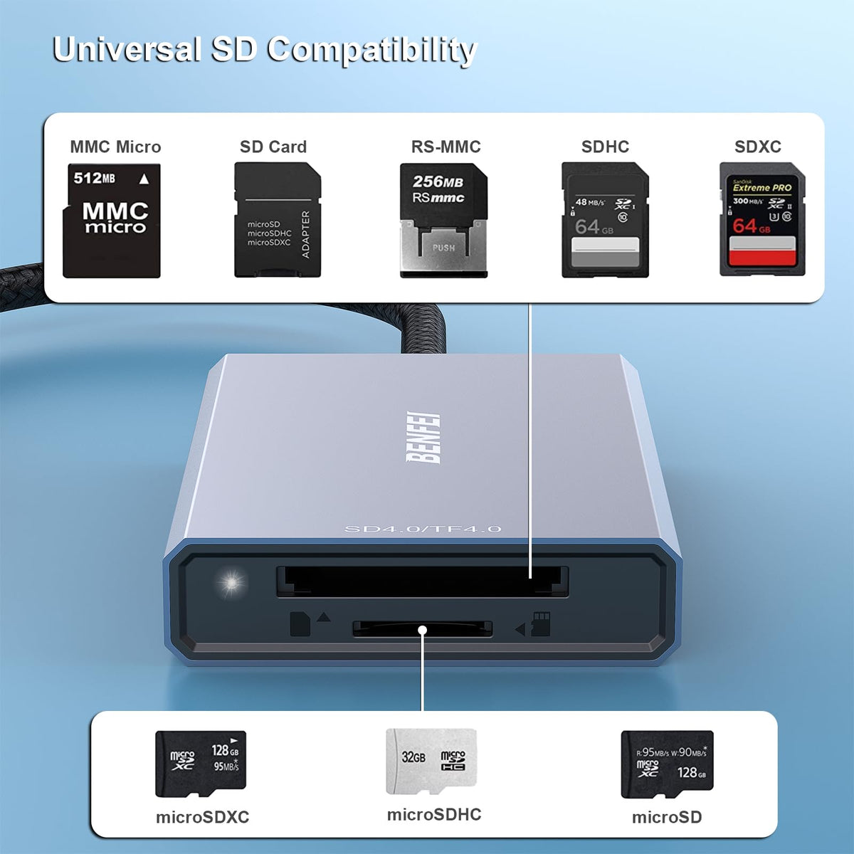 Memory Card Reader, BENFEI 4in1 USB 3.0 and USB-C to SD Micro SD MS CF Card Reader Adapter, 4 Cards Simultaneously Read and Write, Compatible with iPhone 15 series, MacBook Pro/Air 2023, and More