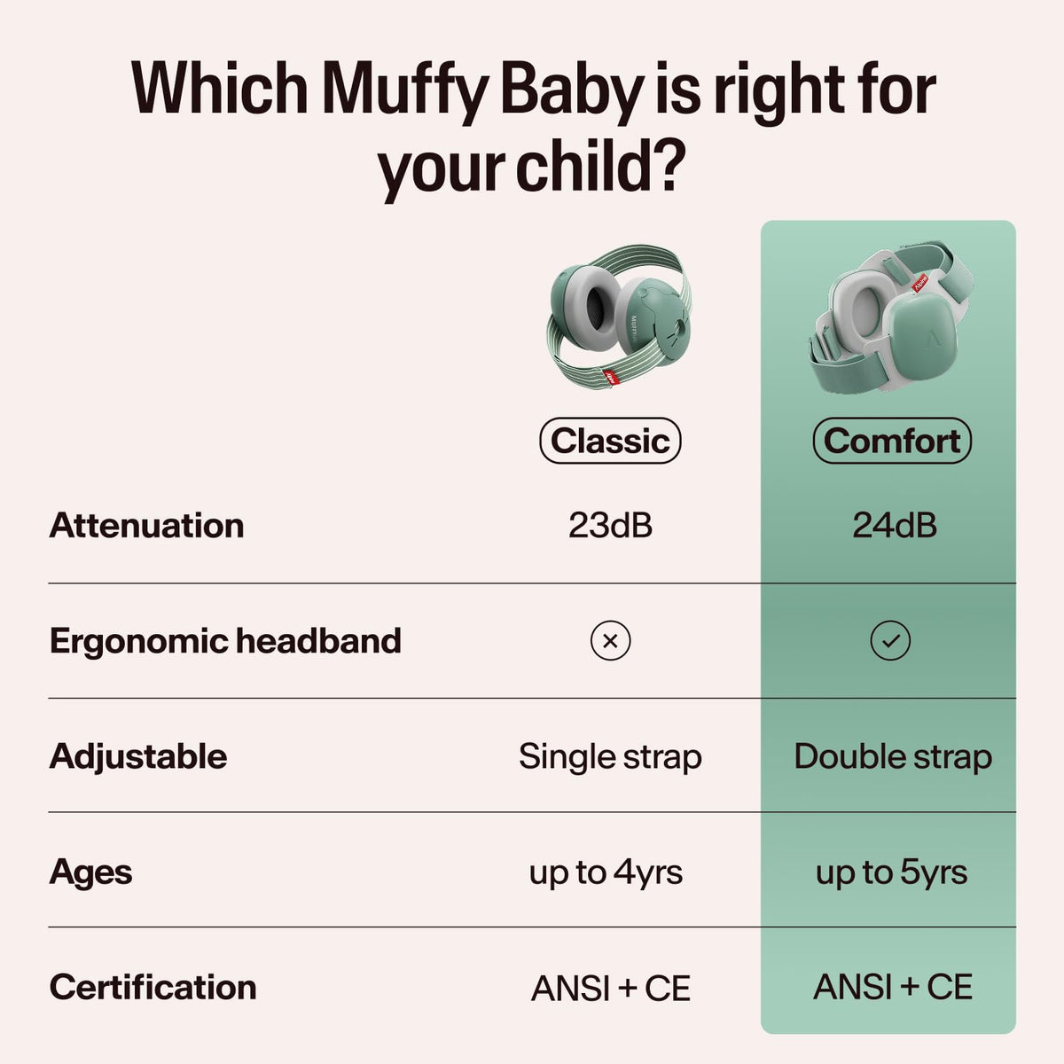 Alpine Muffy Baby Comfort Ear Defenders, Adjustable up to 48 months, Green