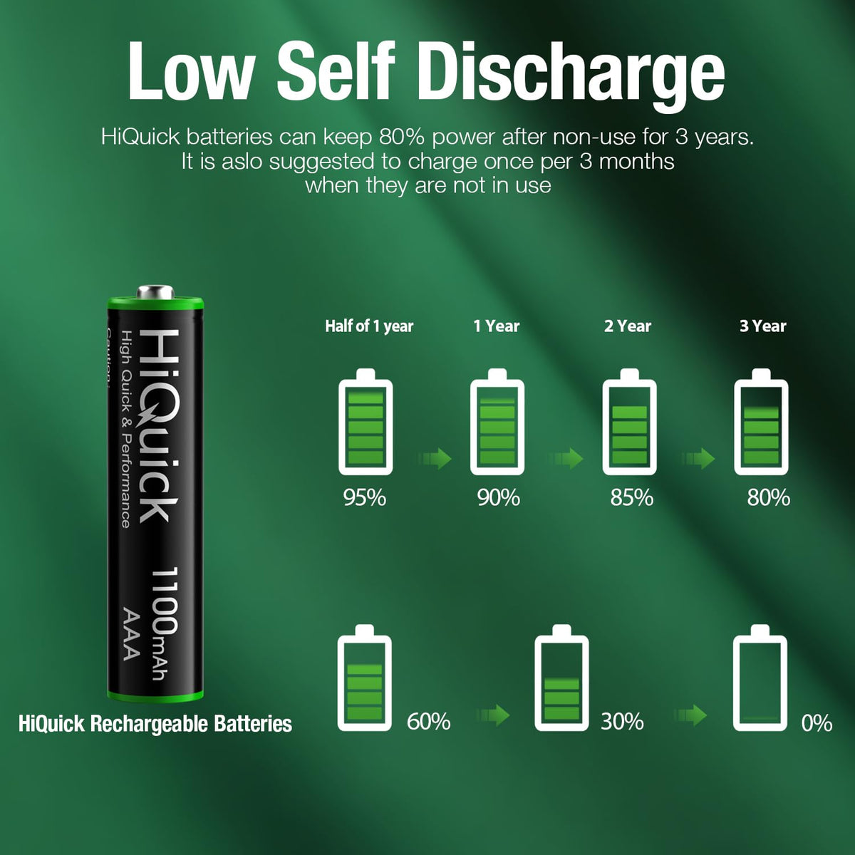 HiQuick 16 Pack AA AAA Rechargeable NiMH Batteries Set,1200 Cycles