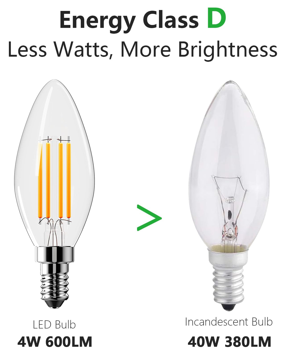 Vanke E14 LED Light Bulb, 4W (40W Equivalent), Warm White 2700K, 4-Pack
