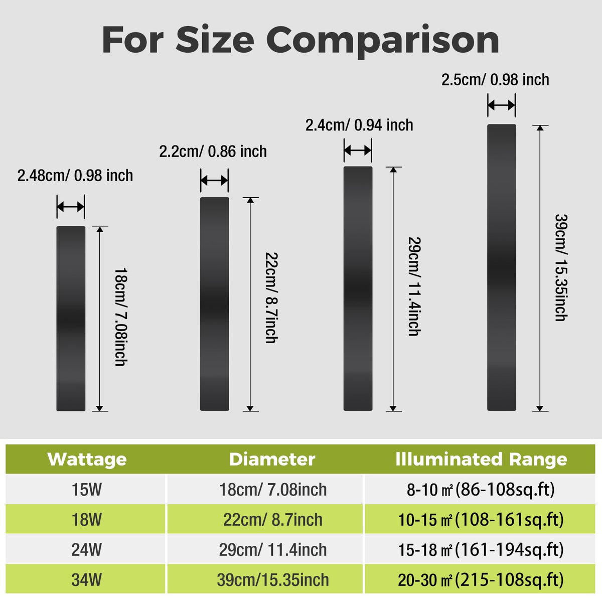 hepside Bathroom Light, 3000K/4000K/6500K 3 Color Temperature LED Ceiling Light, 15W 1500LM, Waterproof, Round, Small, Modern, Flush Ceiling Light for Bathroom, Kitchen, Bedroom, Black