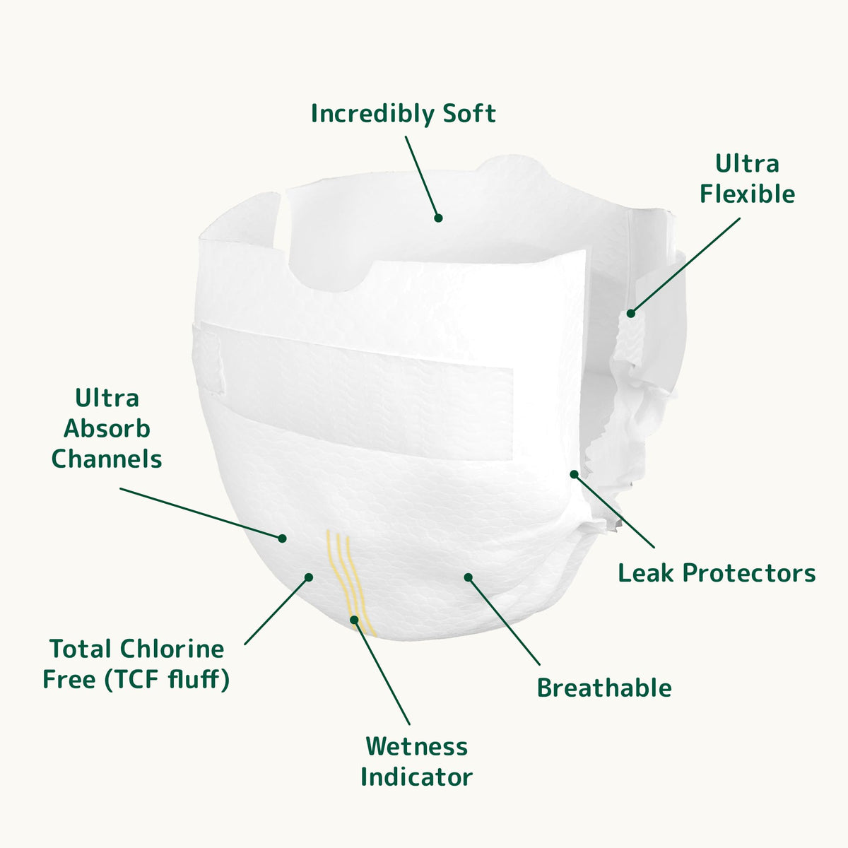 Bambo Nature Premium Eco Nappies, Premature Size 0 (2-7lb/1-3kg), XXS, Pack of 24, Eco-Labelled Nappies, Enhanced Leakage Protection, Secure and Comfortable Baby Nappy