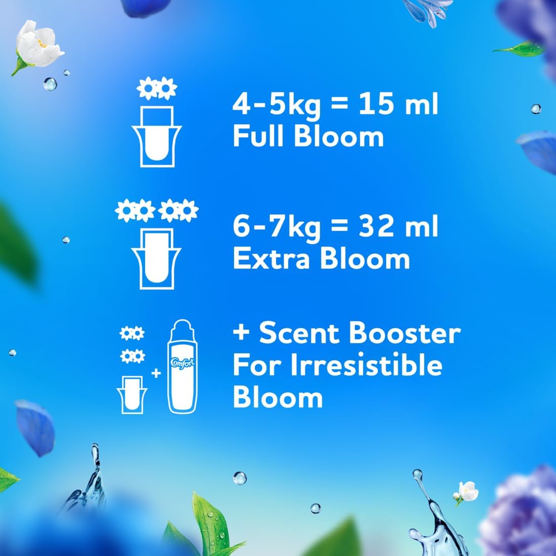 Comfort Botanical Heavenly Fresh Fabric Conditioner softener with CrystalFresh* transparent formula Freshness inspired by nature 960 ml (64 washes)