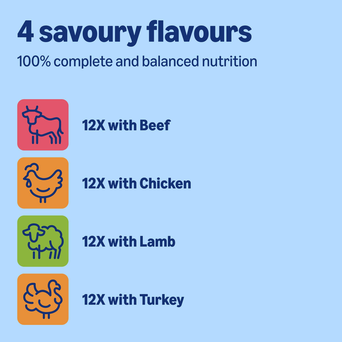 by Amazon Complete Wet Food for Adult Dogs, Meat Selection in Gravy, 4.8 kg (48 pouches of 100g)