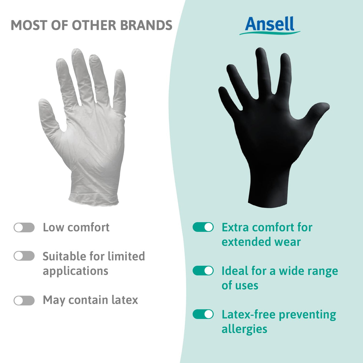 Ansell Microflex 93-732, Multipurpose Nitrile Disposable Gloves for Precise Handling and Mechanical Tasks, Latex Free, Powder-Free, Size M (100 Pieces)