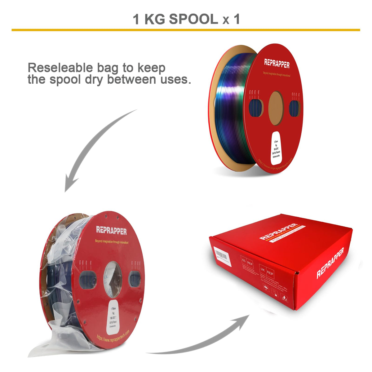 Reprapper 4X 250g Color Pack – Dual Color PLA Filament 1.75mm for 3D Printer & 3D Pen, Multicolour Filament, 4 x 250g Matte Red/Blue, Matte Purple/Green, Silk Red/Blue, and Silk Purple/Green
