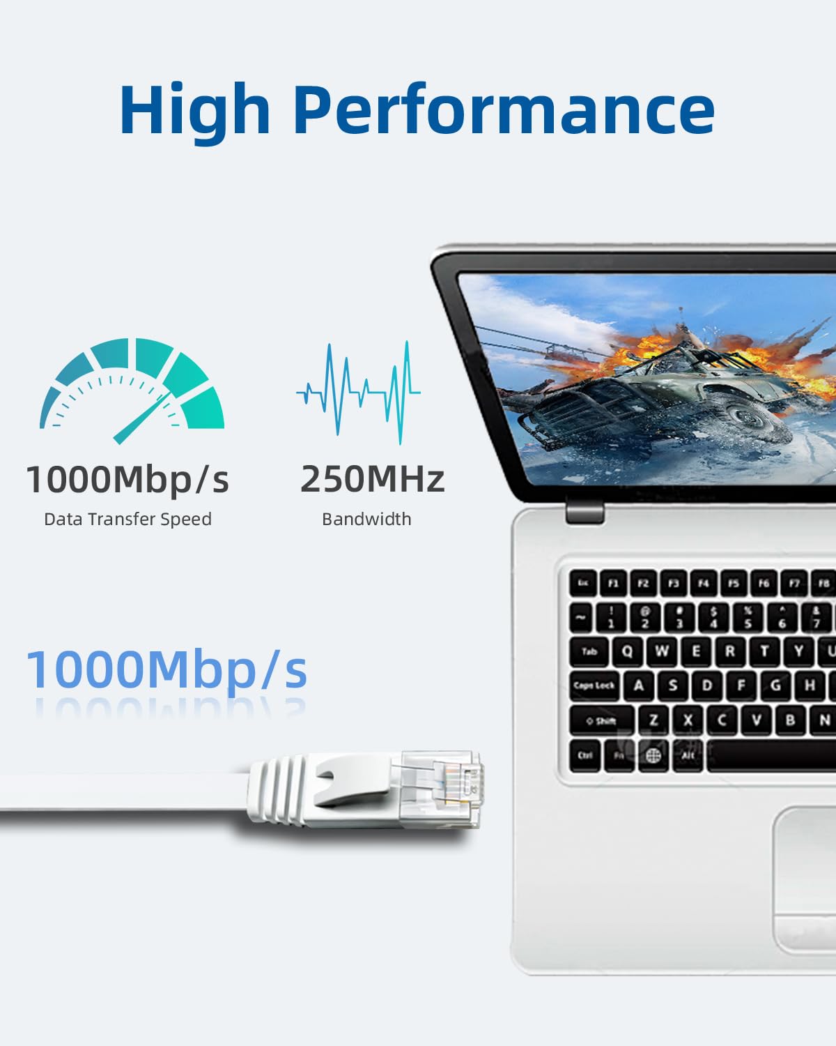 Yauhody Ethernet Cable 6m, 1Gbp/s Gigabit Internet Cable Cat 6 6m, White