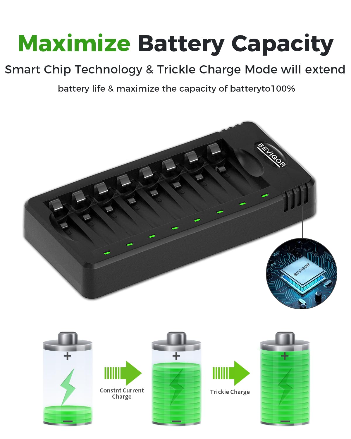 BEVIGOR 16 Slot Battery Charger for AA & AAA Rechargeable Batteries