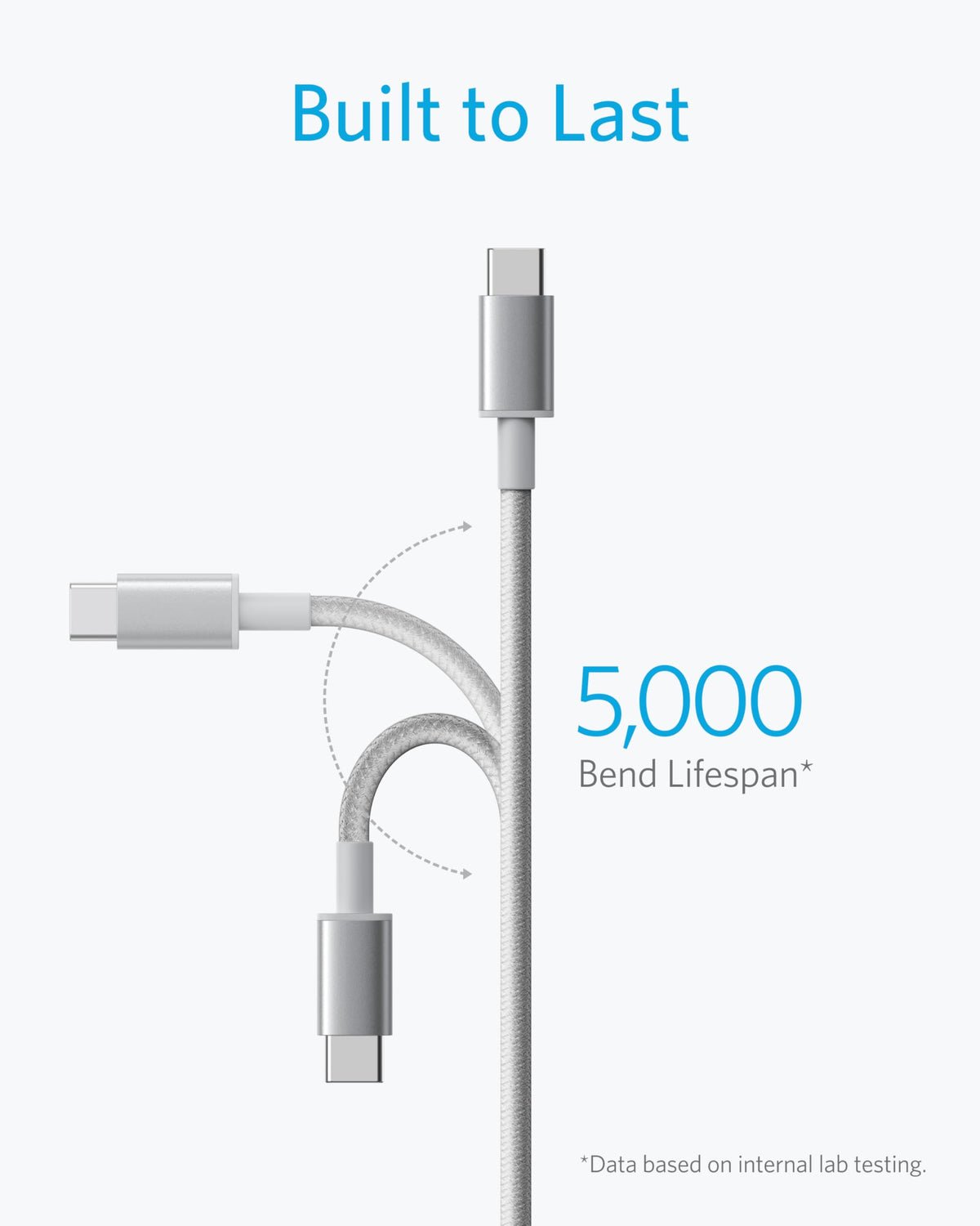 Anker USB C to USB C Charger Cable, 60W (3A) New Nylon (6 ft/1.8m, 2-Pack)