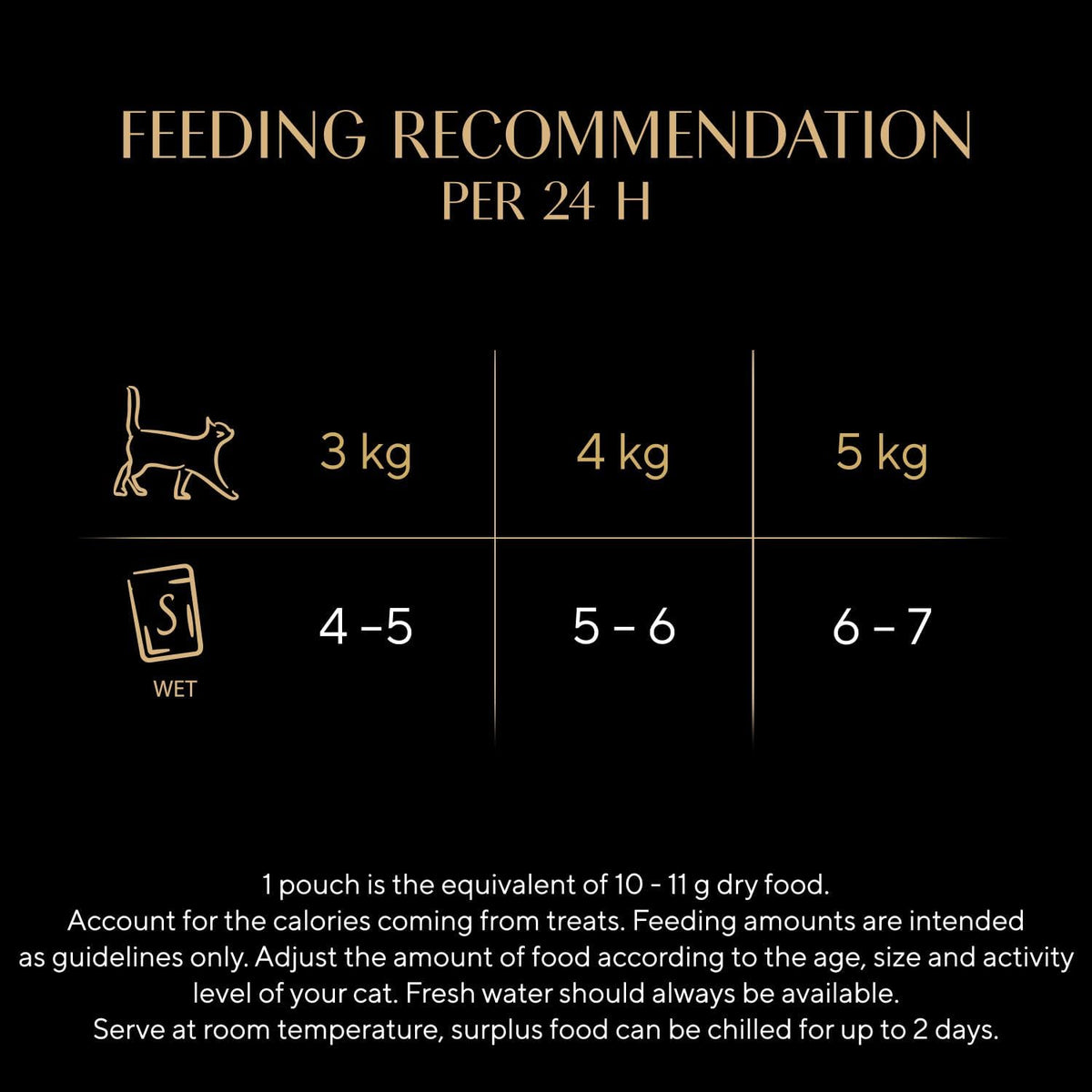 SHEBA Fresh & Fine Cat Pouches Fish collection in Gravy 50x50g