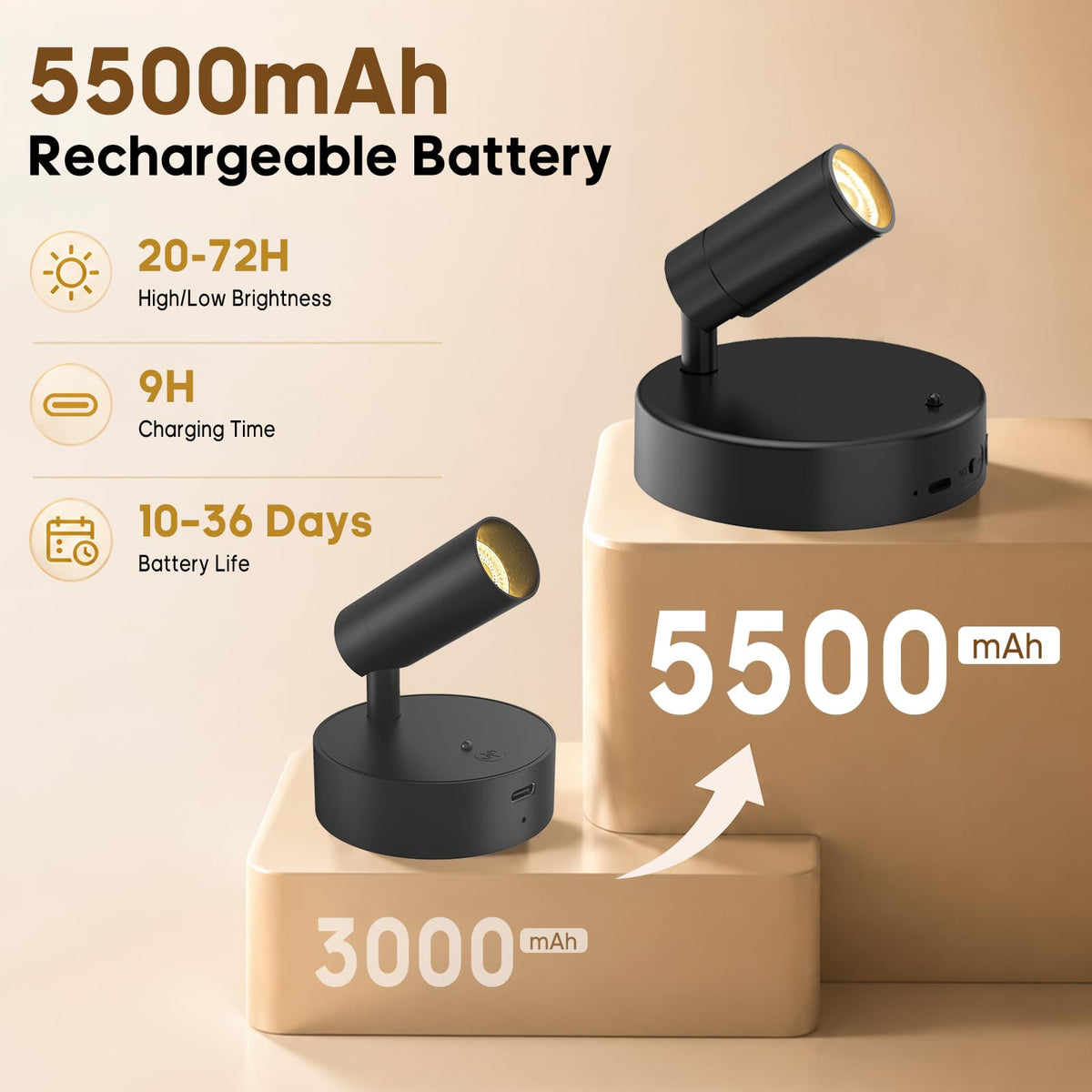GOODEA Battery Operated Spot Light Indoor with Remote, Up to 30 Days, 3 CCT