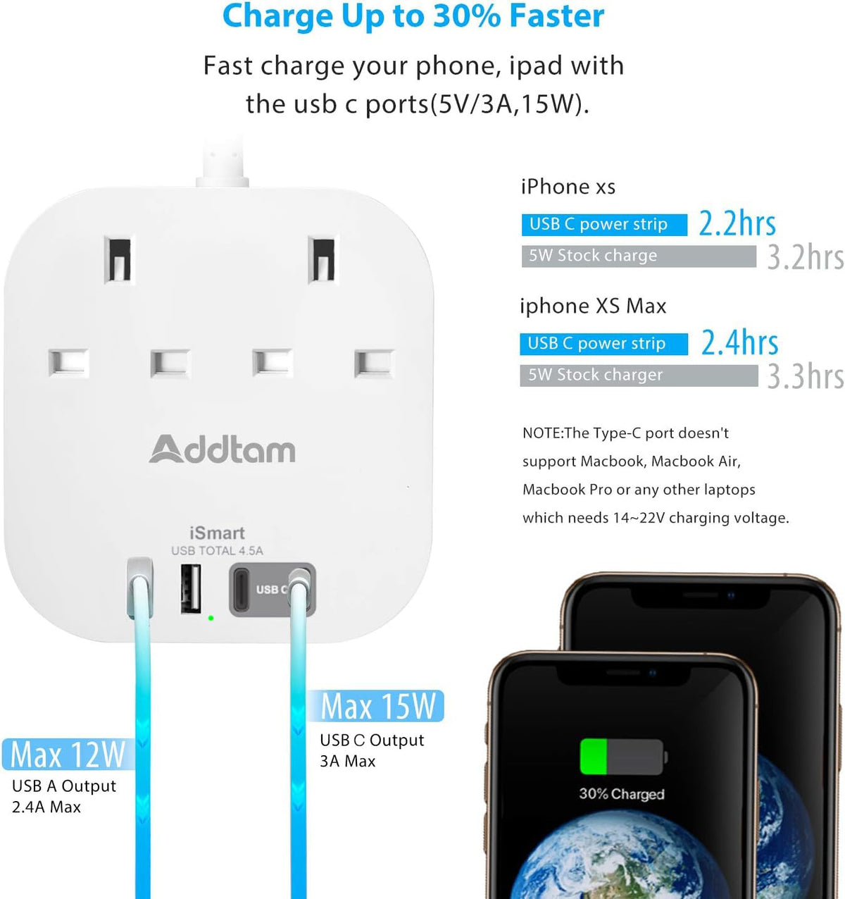 Addtam 3M Extension Lead with USB Slots, Power Strips with 2AC Outlets 4USB