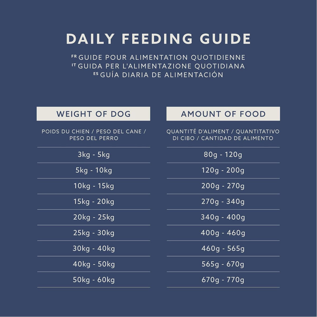 by Amazon - Complete Dry Dog Food for Adult Dogs, Rich in Beef with Peas, 2 Pack of 5kg