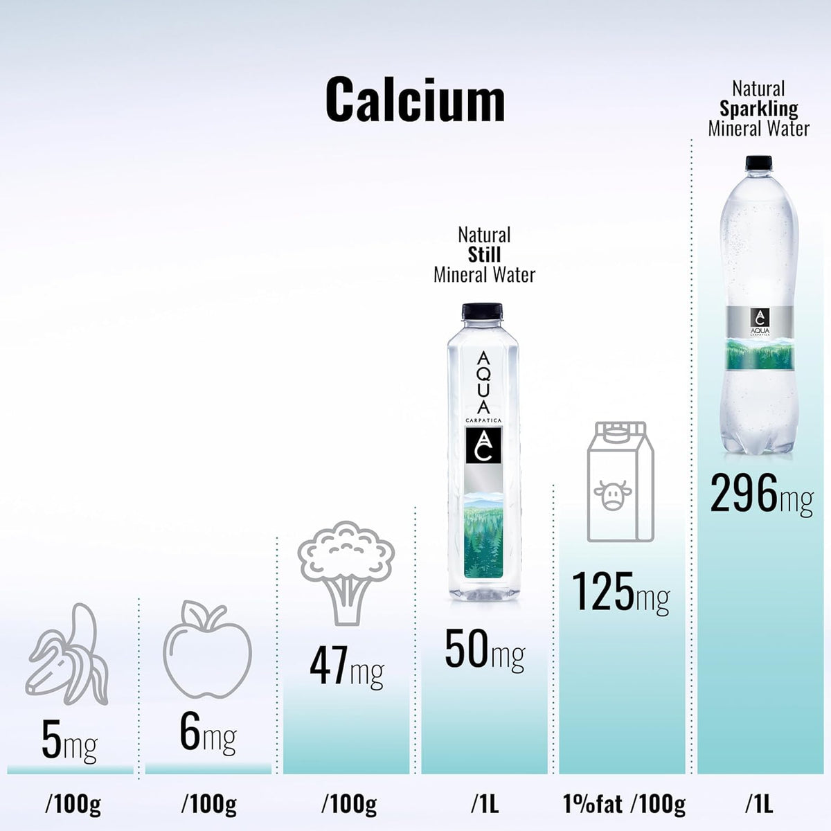 AQUA Carpatica Still Mineral Water, Naturally Alkaline, PET, 6 x 500ml
