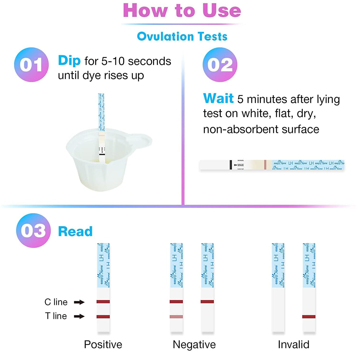 Easy@Home Ovulation Tests 25 Pack, LH Test Kit Powered by Premom App
