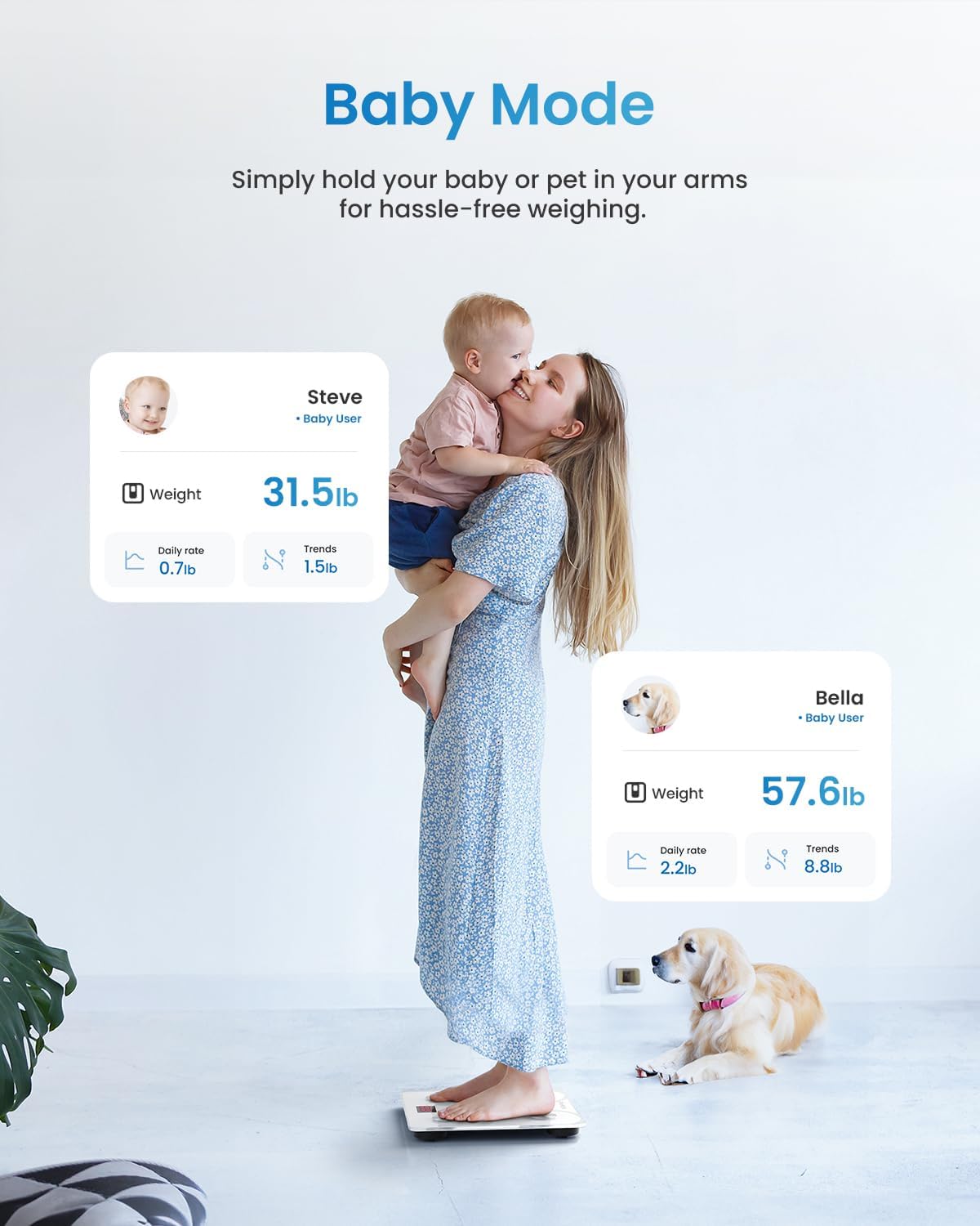 RENPHO Scales for Body Weight with App, 13 Body Metrics Tracking, Elis 1