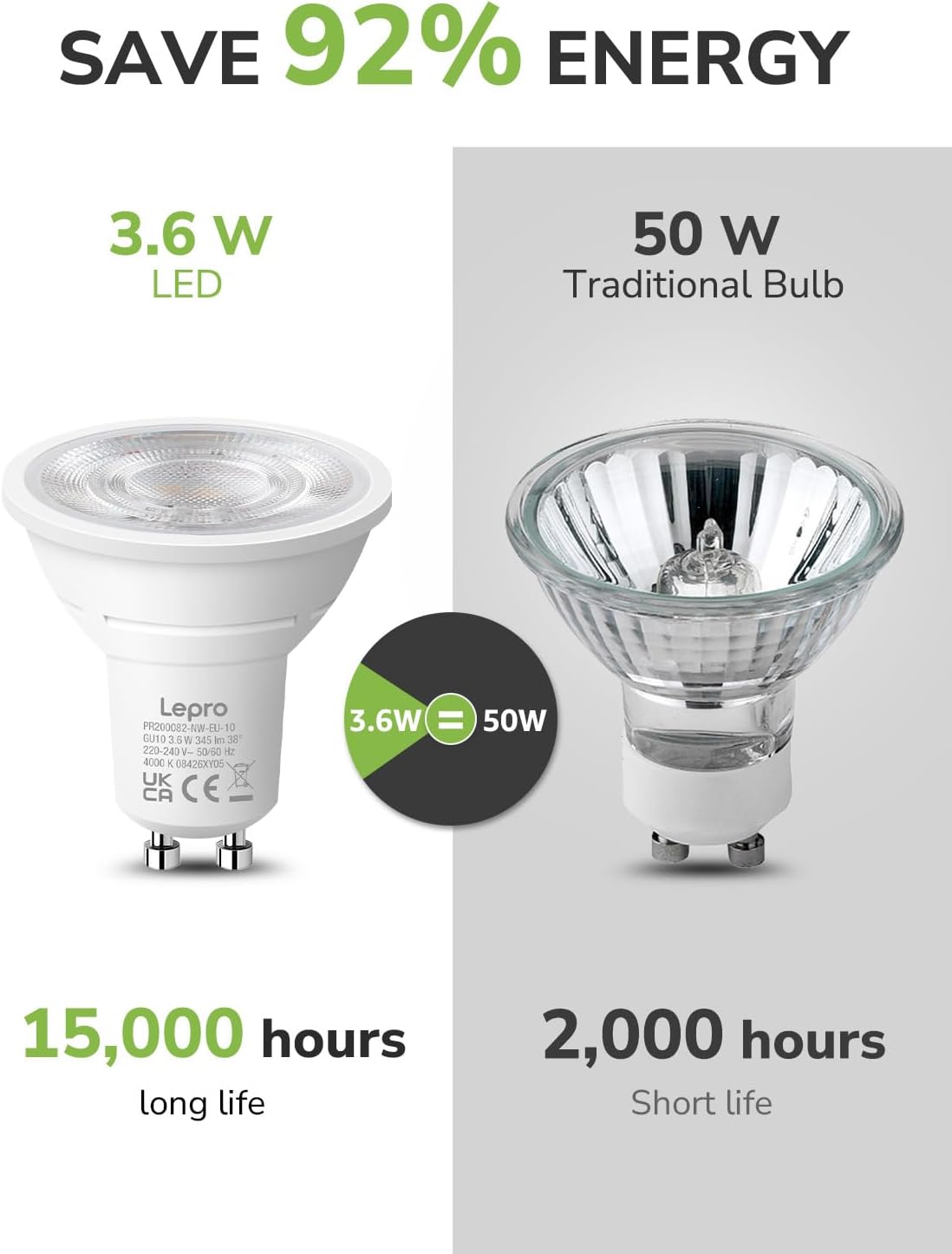 Lepro GU10 LED Spotlight Bulbs, Neutral White 4000K, 50W Equivalent,10-Pack