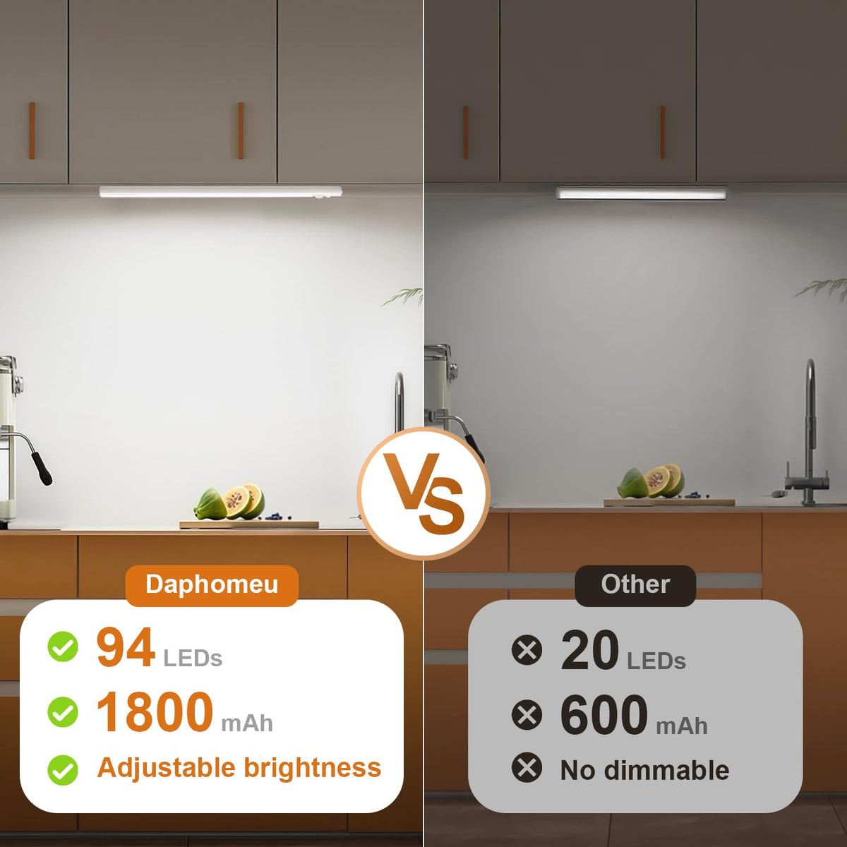 daphomeu 5 Pack Rechargeable Under Cupboard Kitchen Lights, 20CM Dimmable Warm Cabinet Light, LED Motion Sensor Lights Indoor, Magnetic Stick Light for Kitchen Shelf Stairs Wardrobe