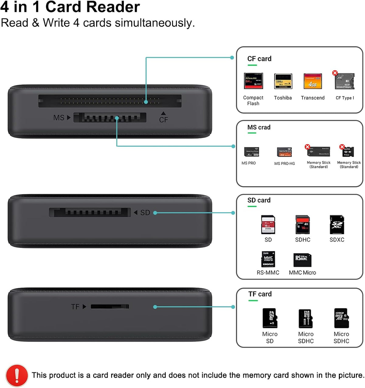 Memory Card Reader, BENFEI 4in1 USB 3.0 and USB-C to SD Micro SD MS CF Card Reader Adapter, 4 Cards Simultaneously Read and Write, Compatible with iPhone 15 series, MacBook Pro/Air 2023, and More