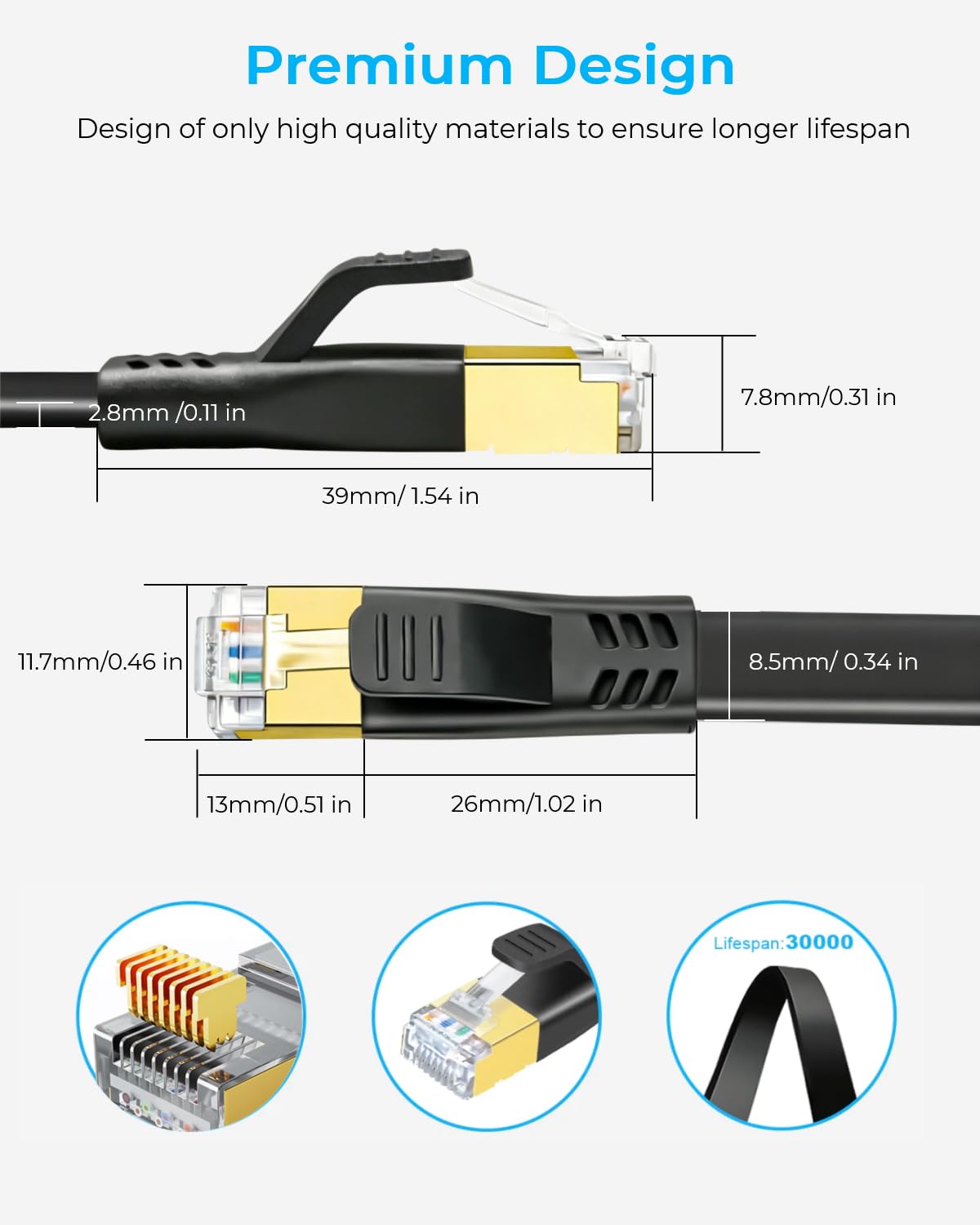 DDMALL Cat 8 Ethernet Cable 5m, 40Gbps Flat Internet Cable (5 Meter, White)