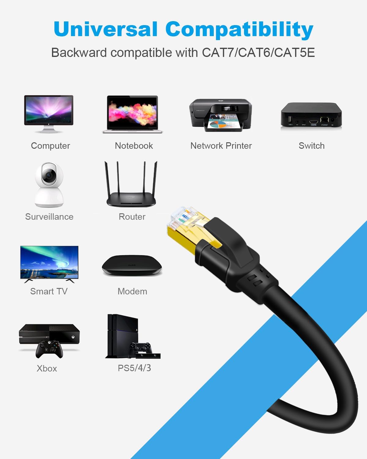 DDMALL Ethernet Cable 0.5m 1m 2m 3m 5m 10m 15m 20m 30m Cat 8 Internet Cable