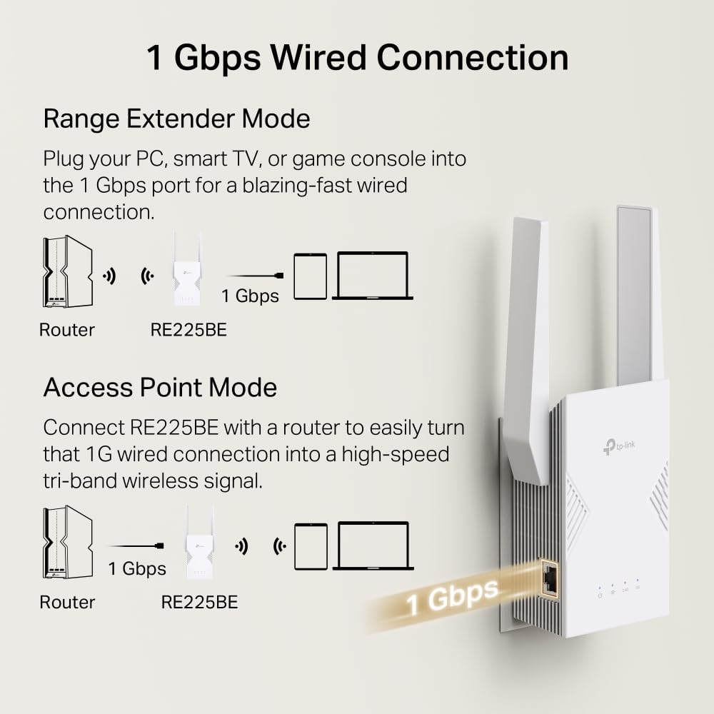 TP-Link RE550 AC1900 WiFi Extender Booster WiFi Booster
