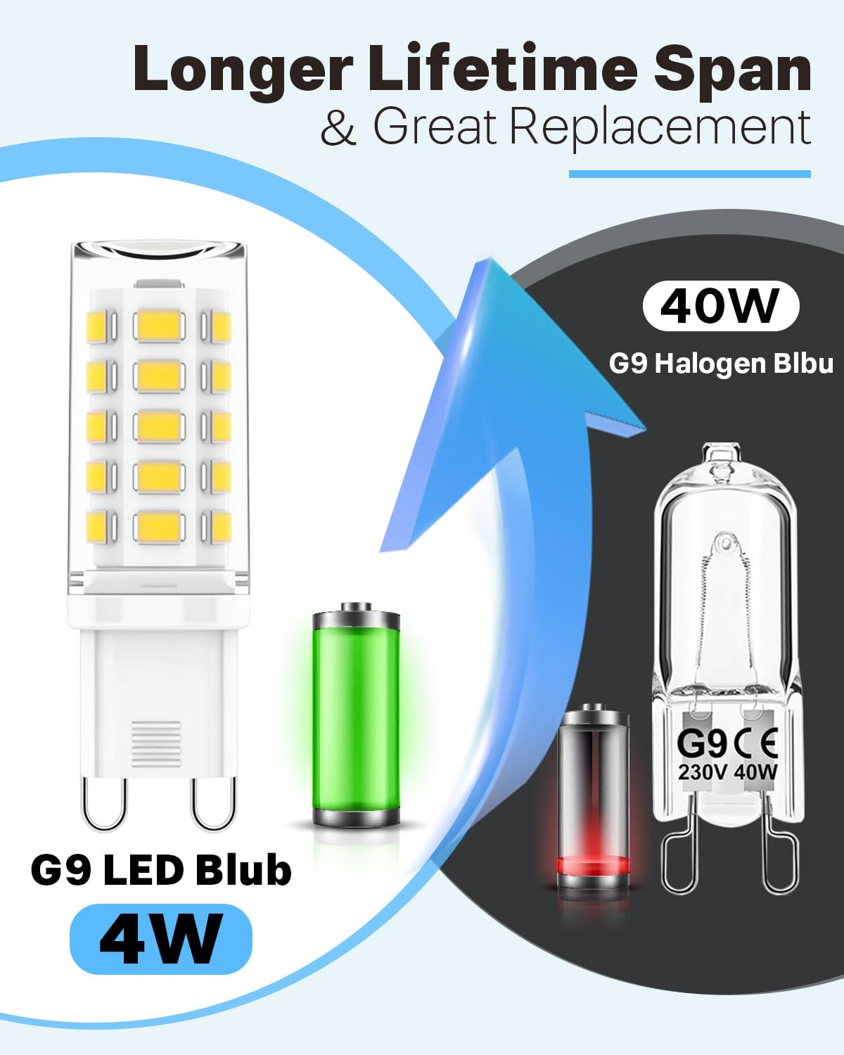 6 Pack G9 LED Bulbs Warm White, 4W, 3000K, No Flicker, Equivalent to 40W Halogen, 400LM, Non-Dimmable, Energy Saving G9 LED Light Bulbs for Decoration, Office, Home Lighting Decor and More
