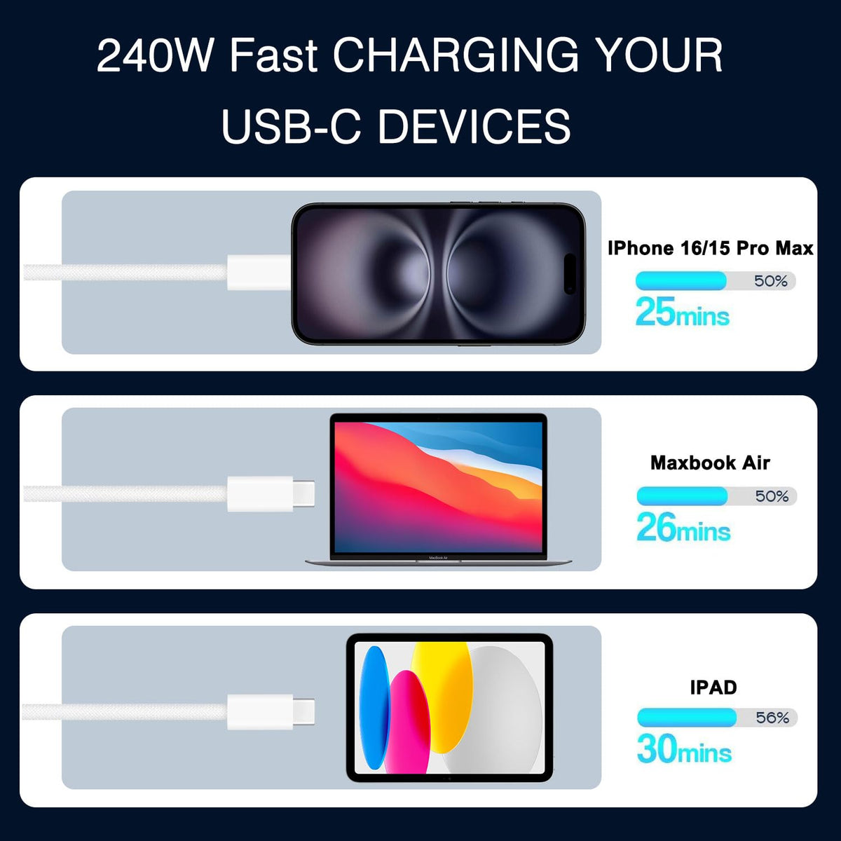 240W USB-C Charge Cable 2m, 6ft USB C to USB C Cable, Fast Charging Cord for Macbook Pro/Macbook Air/Neo, iPad Pro 12.9/11, 10th, iPad Air 5th/4th,Mini 7th/6th, iPhone 18/17/16/15/17e/Duo/Pro Max Lead