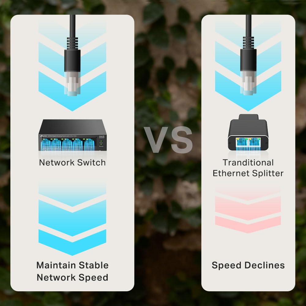 TP-Link EH210 Ethernet Splitter, 1 to 2 Gigabit Network Switch
