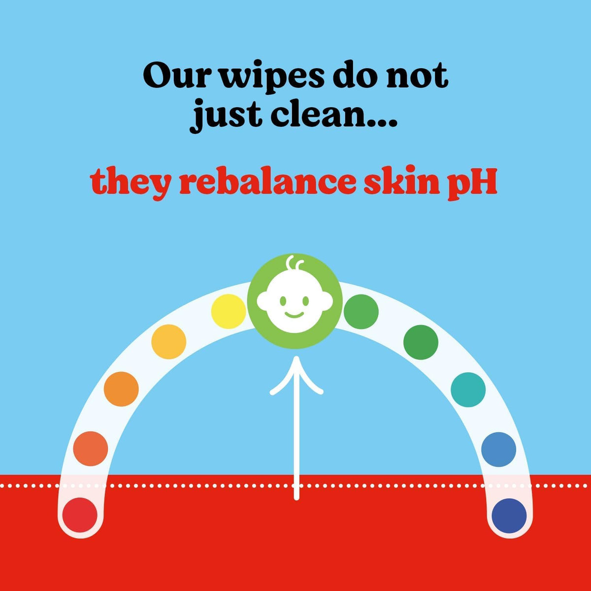Huggies Pure Plastic Free Baby Wipes - Pack of 12 (576 Wipes) – 99% Water Wet Wipes, Fragrance Free, Hypoallergenic, Better Cleaning, Soft and Gentle on Babies' Delicate Skin