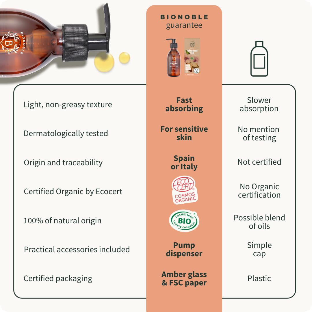 BIONOBLE Organic Rosemary Oil for Hair Growth - Hair Loss, Volume - 50ml