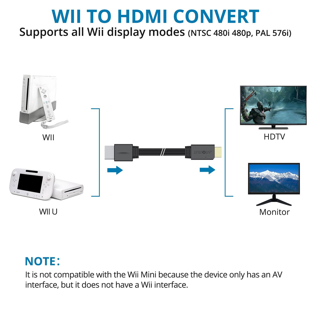 AUTOUTLET Wii to HDMI Converter 1080P 5ft/150 cm for Full HD Device, Adapter with HDMI Male Cable Output Compatible with Nintendo Wii, Wii U, HDTV, Monitor-Supports All Wii Display Modes