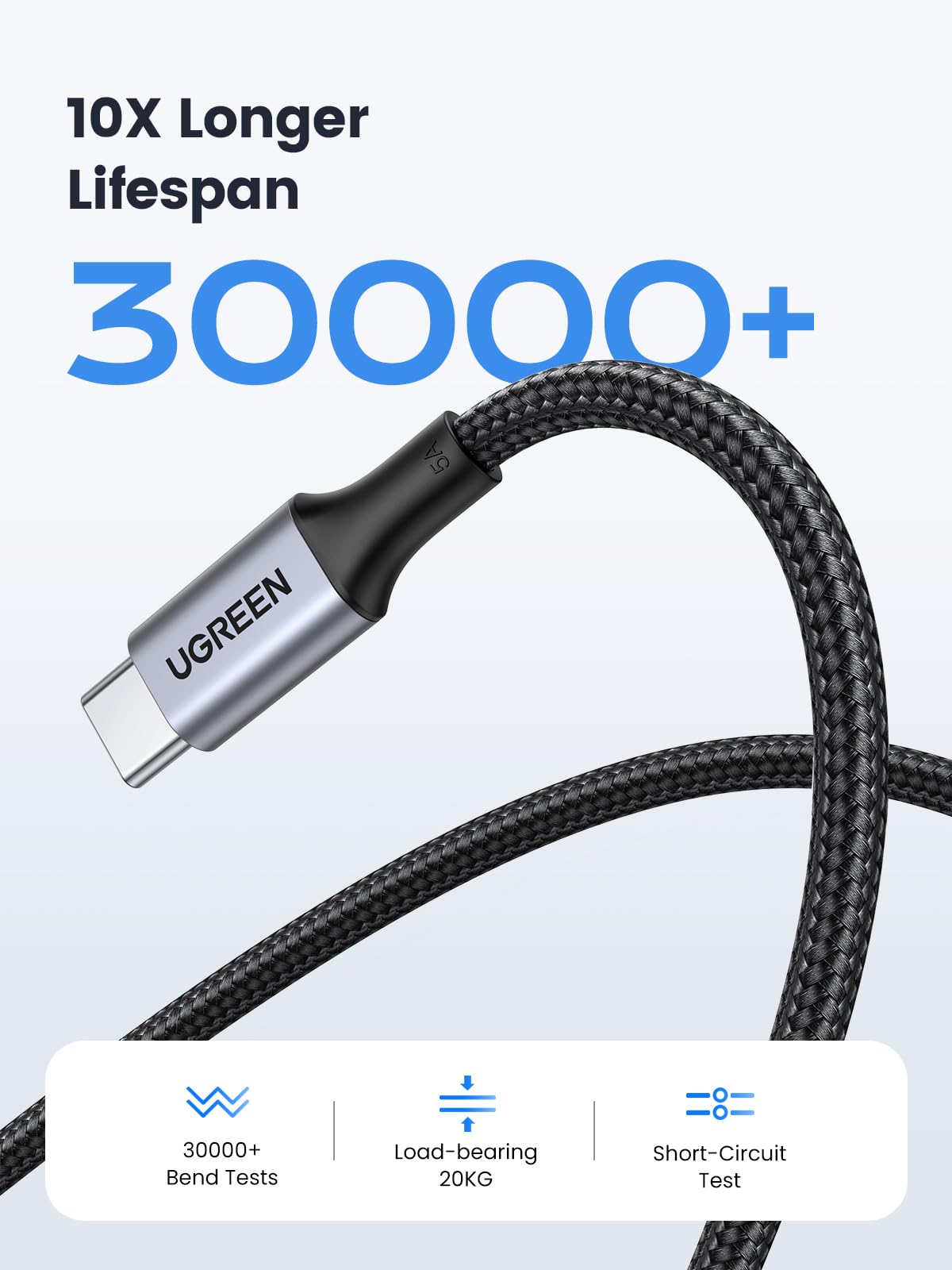 UGREEN 2 Pack USB C to USB C Charger Cable 100W 65W USB C Charger Cable, 2M