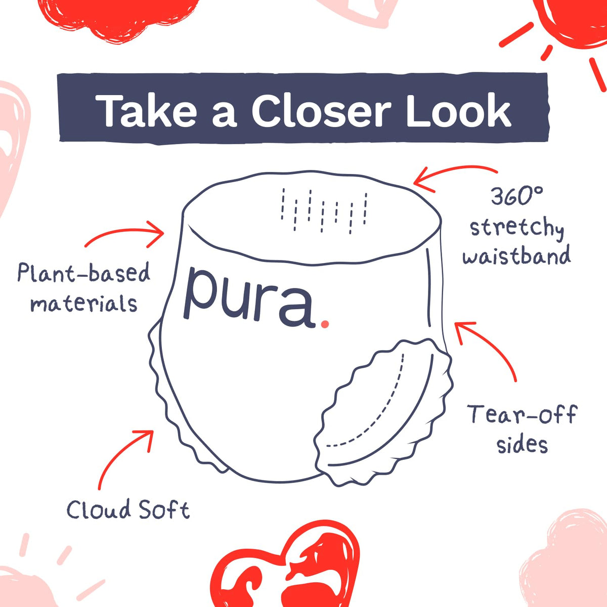 Pura Nappy Pants Size 9 (22kg+) 45 Count Sensitive Skin