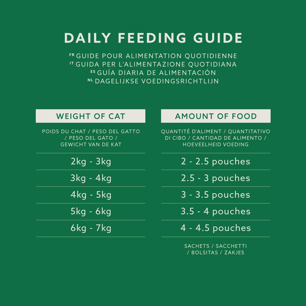 by Amazon Grain-Free Complete Wet Food for Adult Cats, Mixed Selection In Jelly, 4.8 kg (48 pouches of 100g)