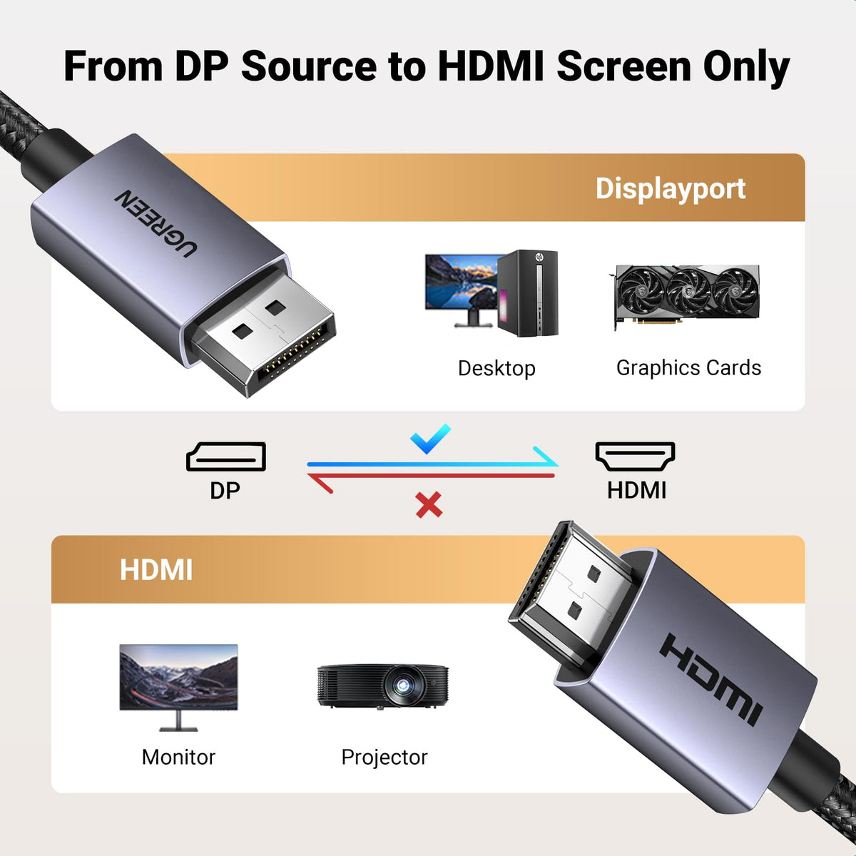 UGREEN 4K Displayport to HDMI Cable 2M Unidirectional Braided DP to HDMI